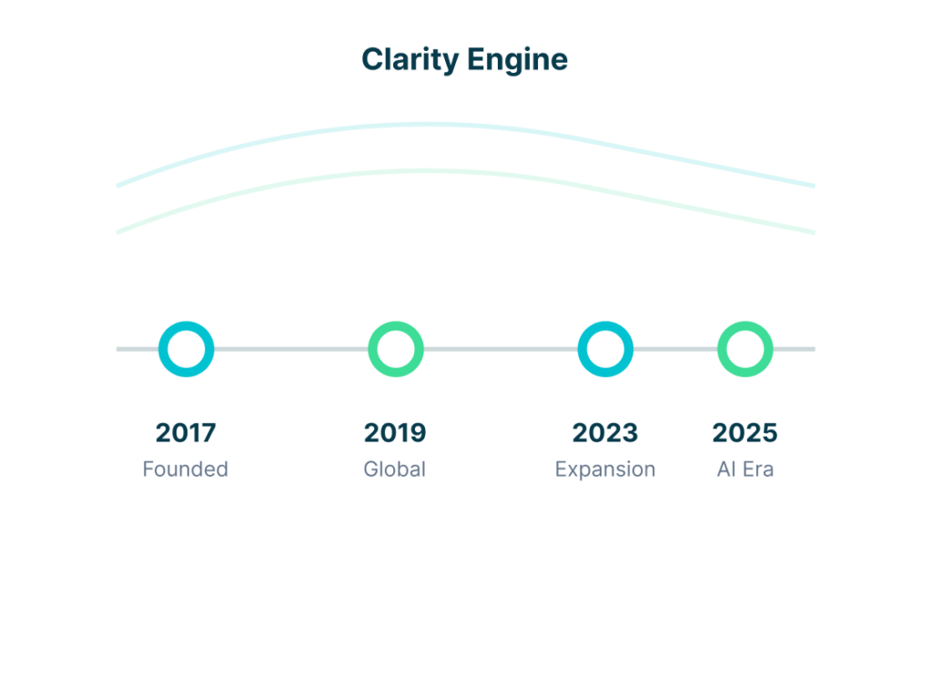 DataTheta company growth timeline from 2017 to 2025