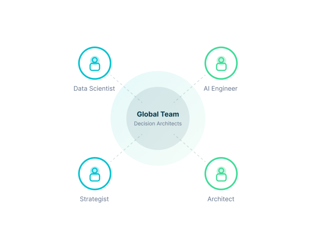 DataTheta global decision engineering team