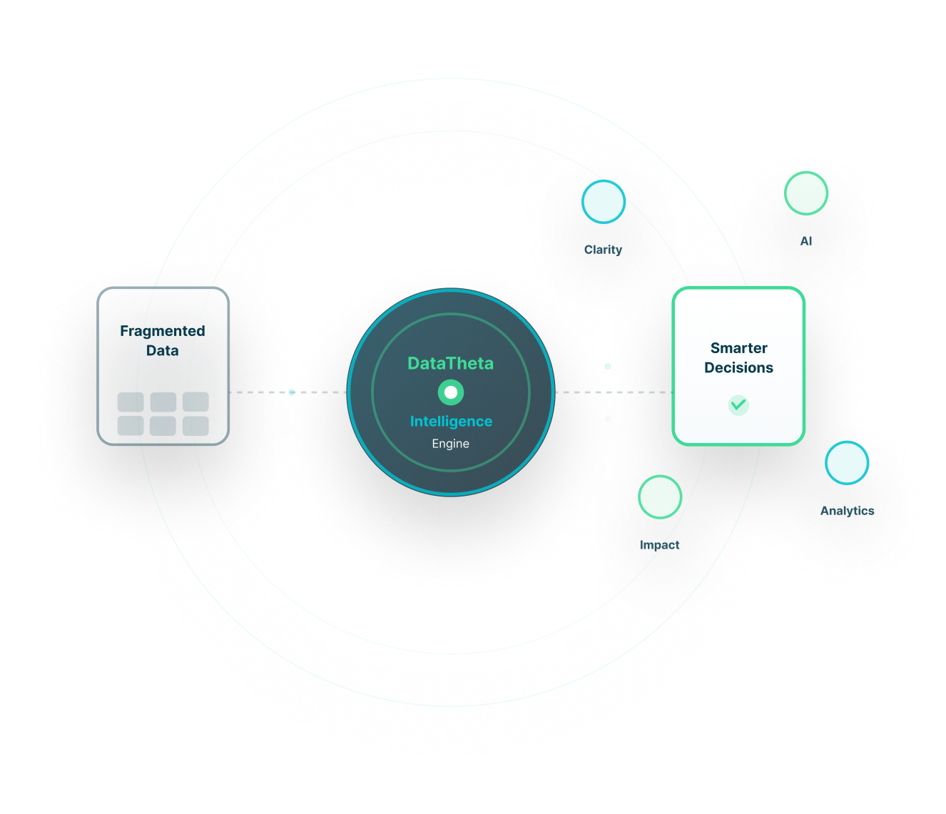 DataTheta intelligence engine for smarter business decisions