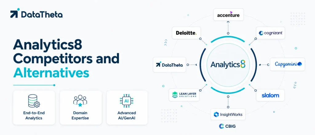 Analytics8 Competitors and Alternatives