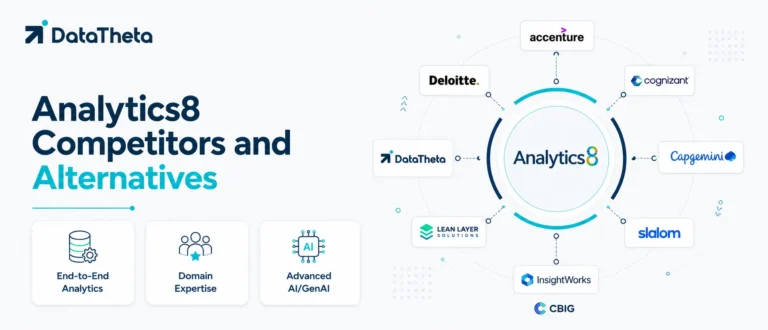Analytics8 Competitors and Alternatives