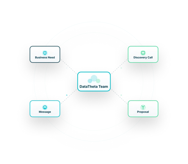 Contact DataTheta for data and AI solutions.