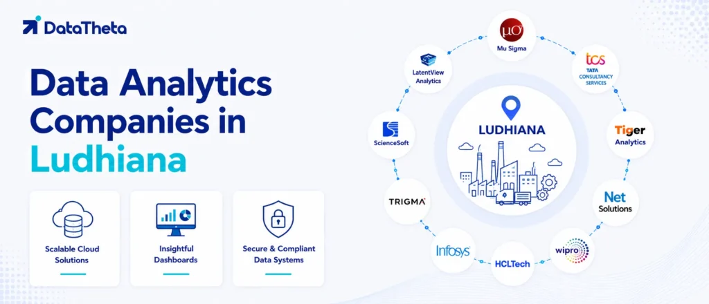 Data Analytics Companies in Ludhiana