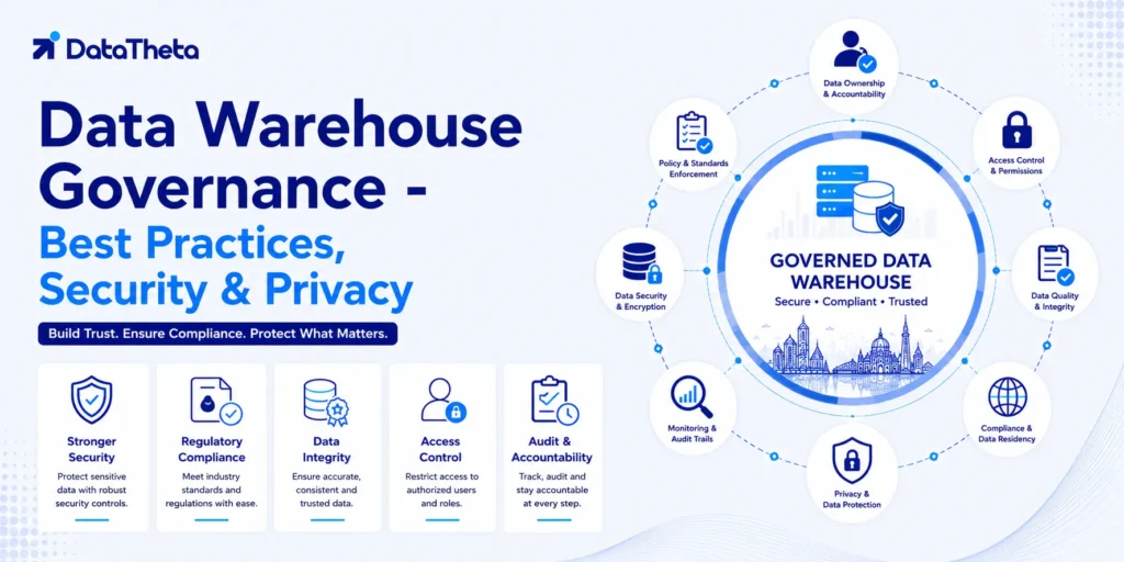 Data Warehouse Governance – Best Practices, Security & Privacy