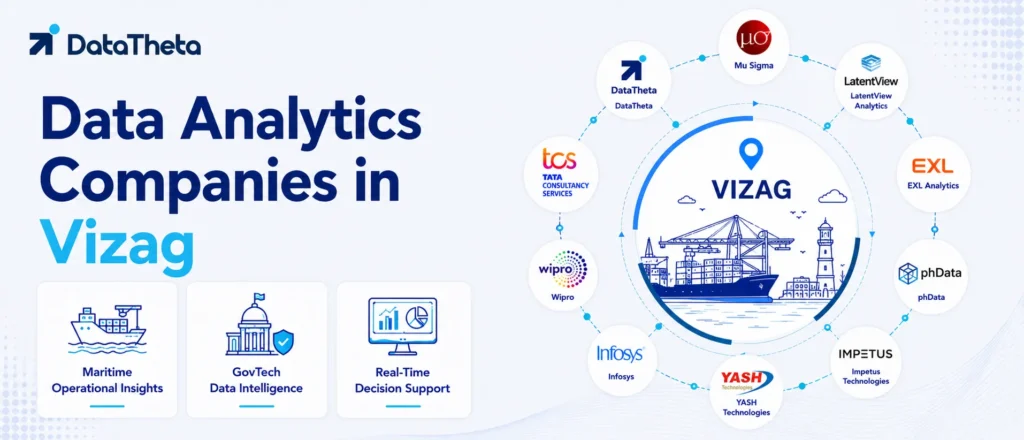 Data analytics companies in Vizag