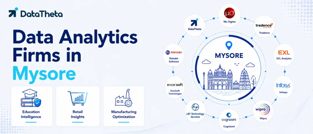 Data analytics firms in Mysore
