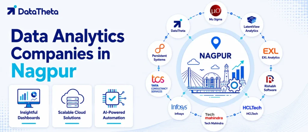 Data analytics partners ecosystem in Nagpur