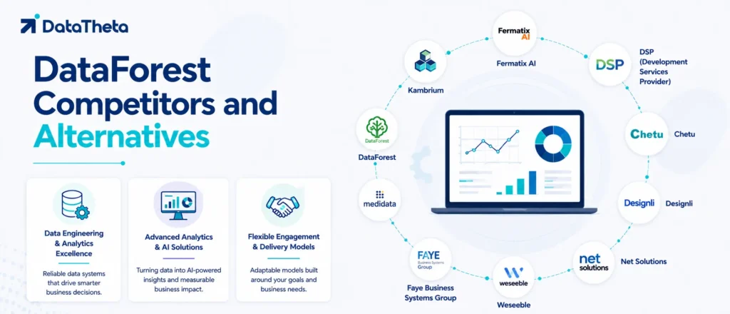 DataForest Competitors and Alternatives