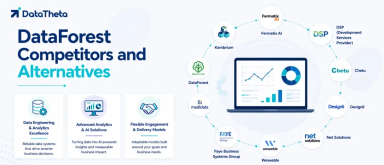 DataForest Competitors and Alternatives
