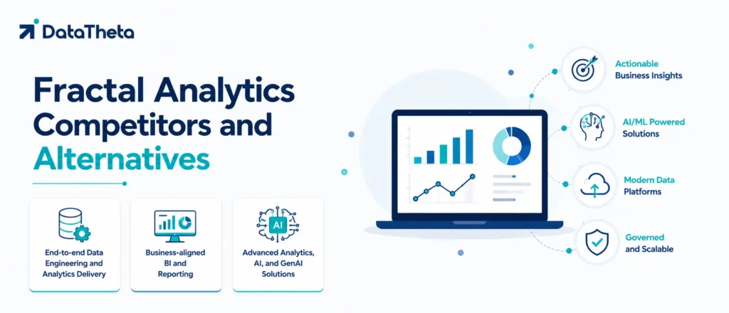 Fractal Analytics Competitors and Alternatives