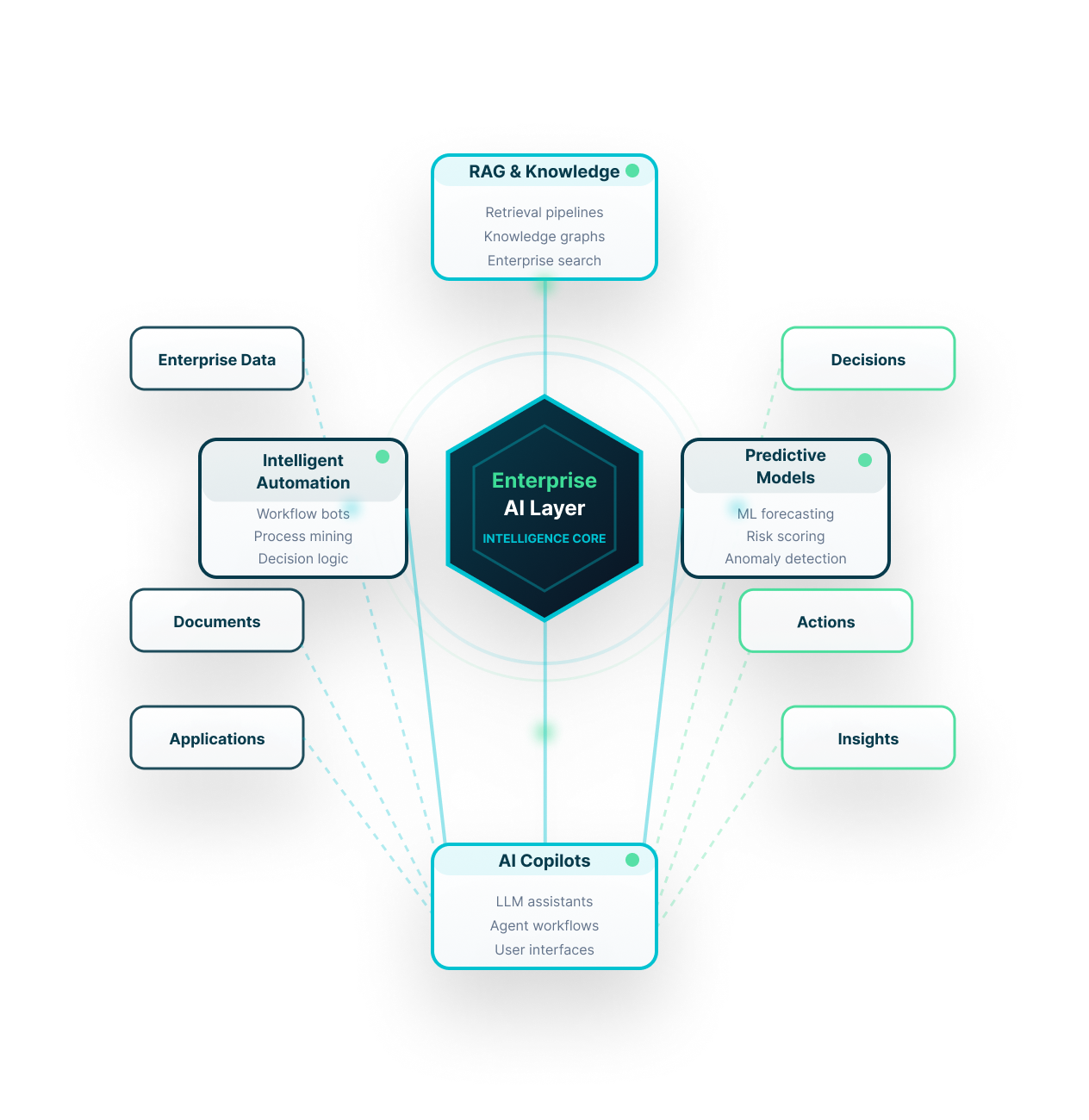 DataTheta enterprise AI and generative AI services