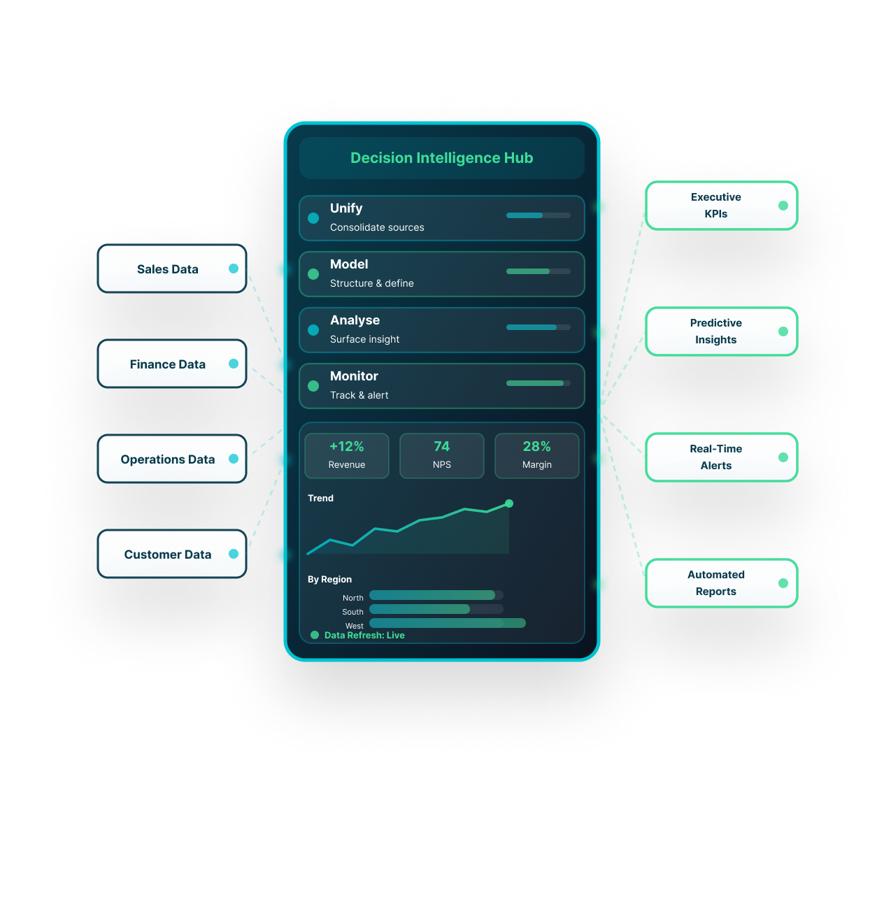 DataTheta business intelligence and analytics platform