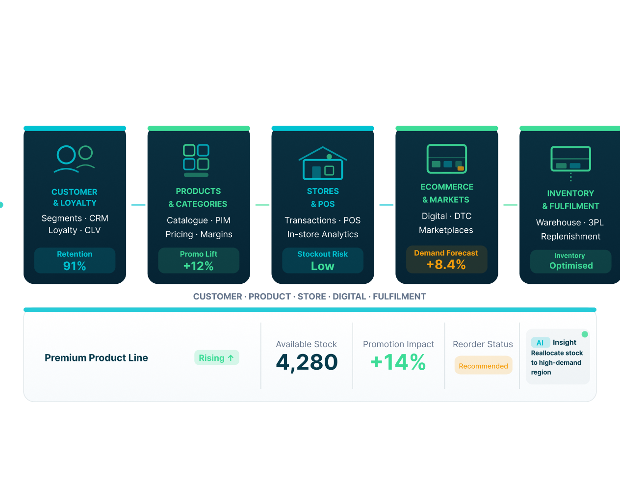 DataTheta retail and CPG analytics solutions