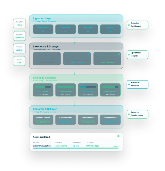 DataTheta cloud analytics platform architecture.