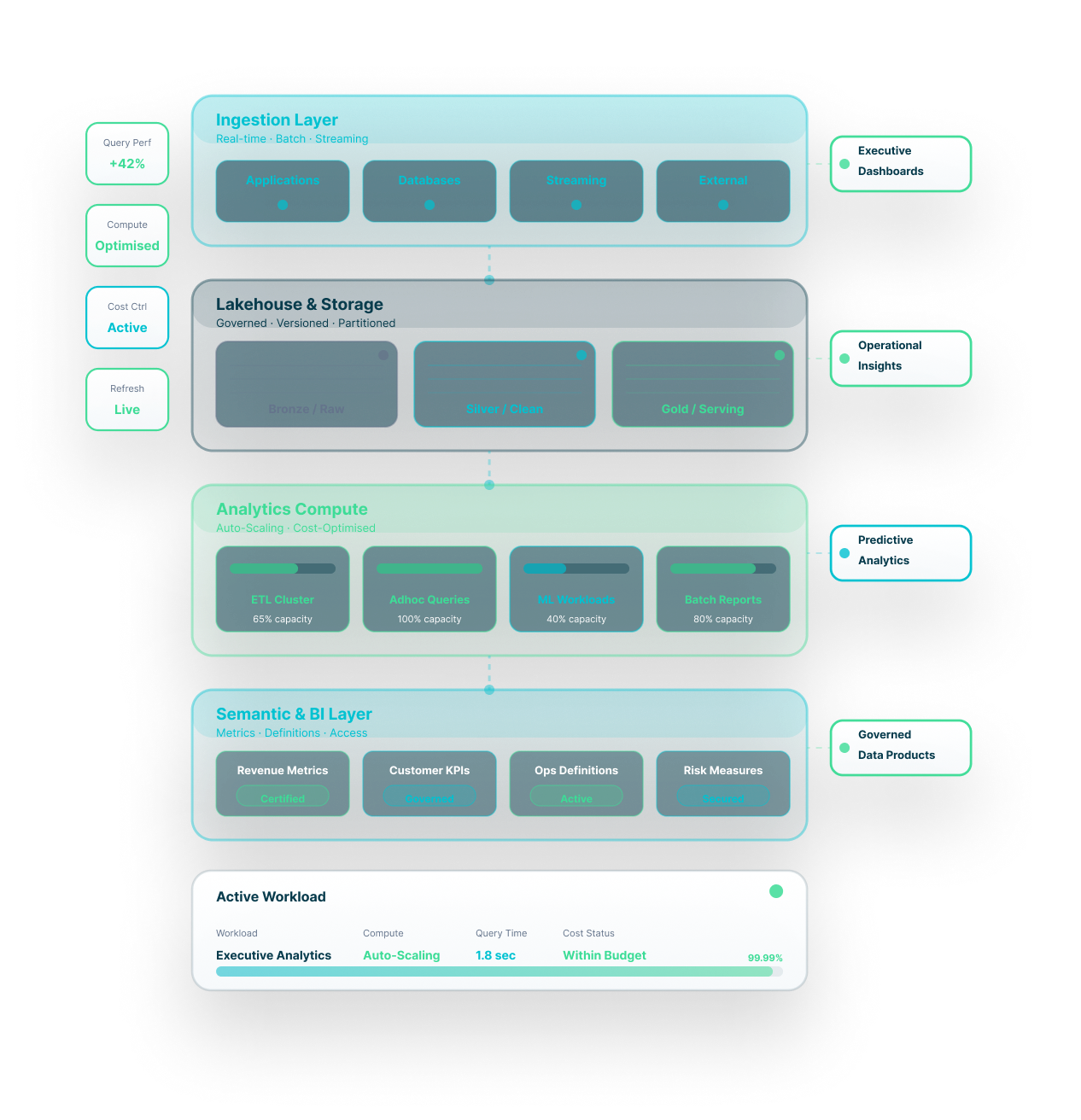 DataTheta cloud analytics platform architecture