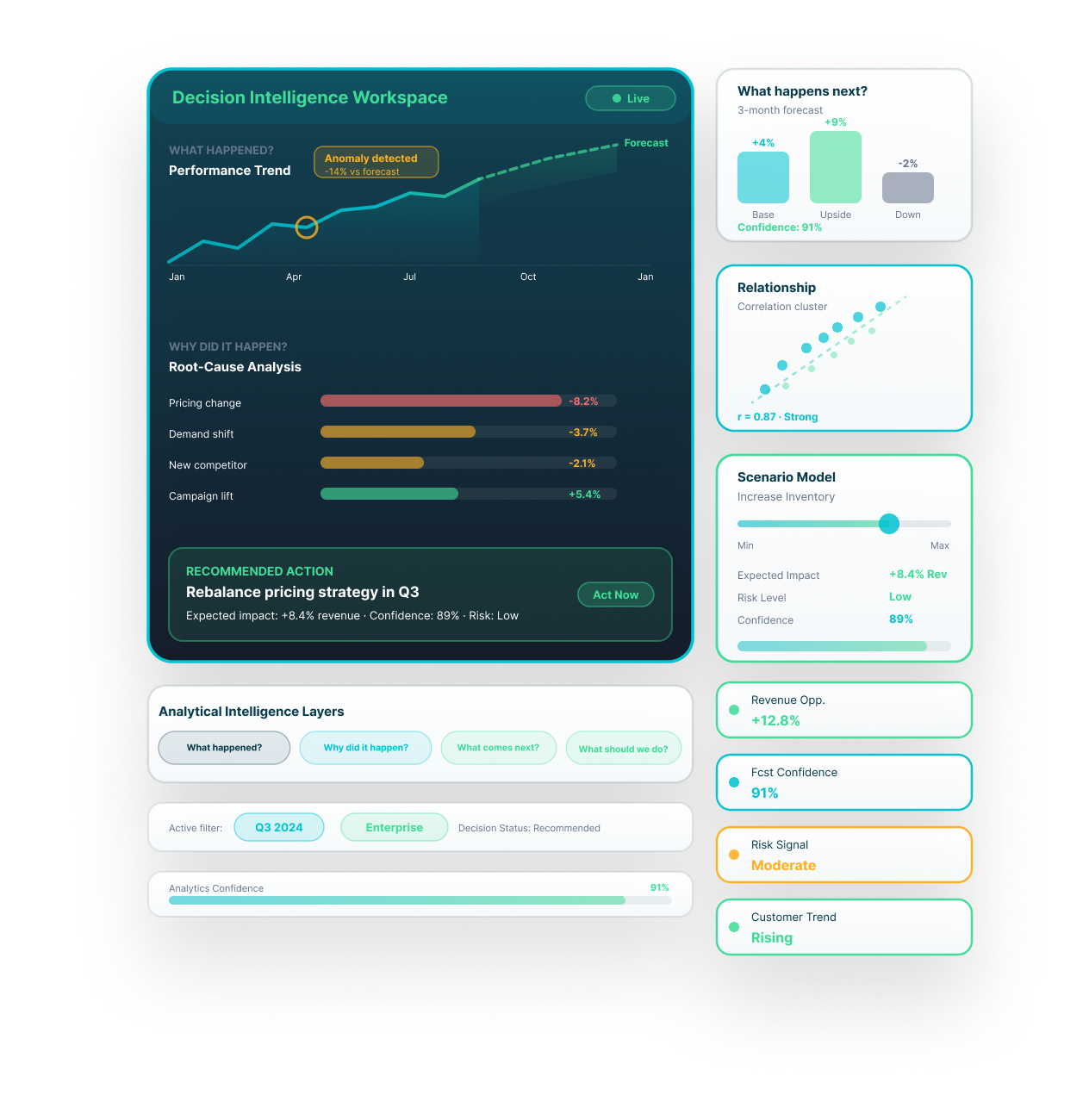 DataTheta decision intelligence analytics dashboard