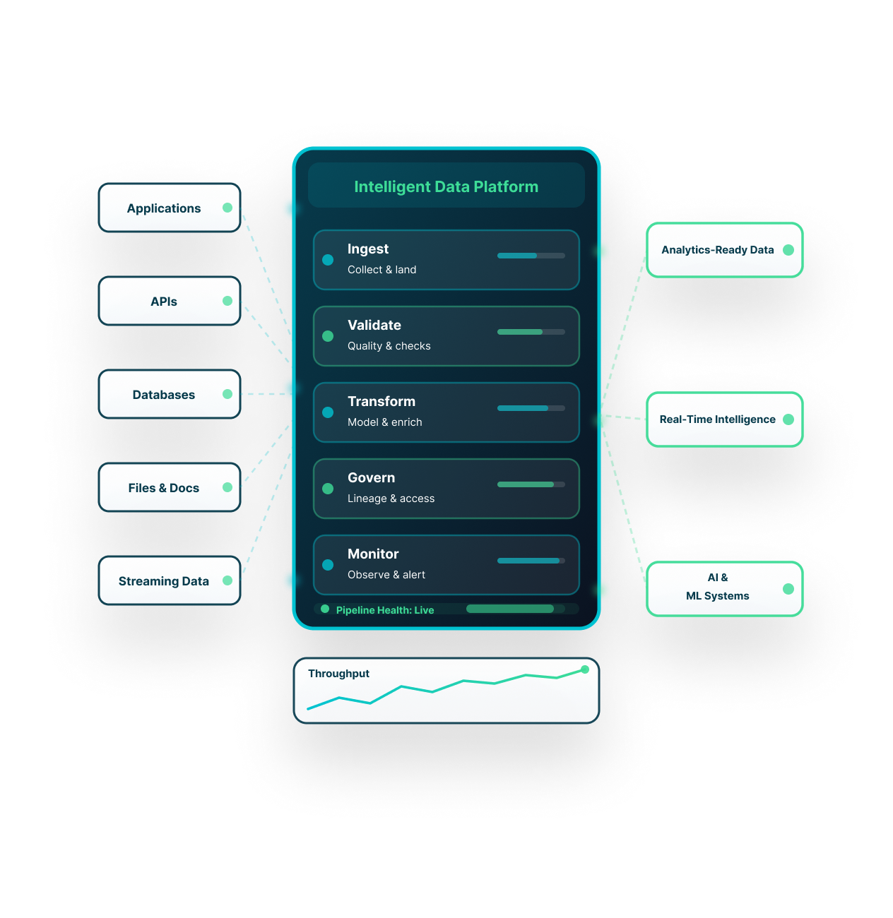 DataTheta intelligent data engineering platform