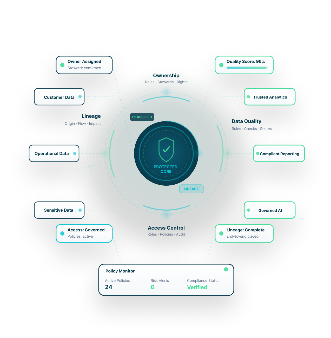 DataTheta enterprise data governance platform