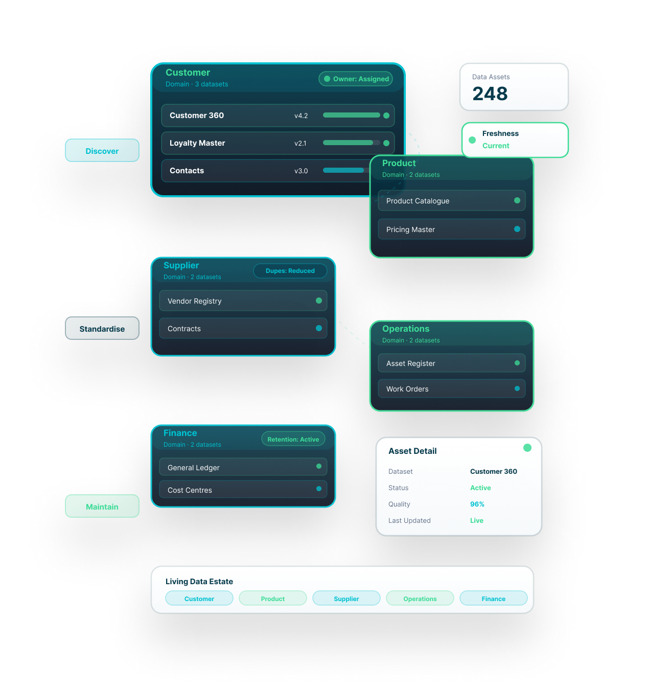 DataTheta enterprise data management platform