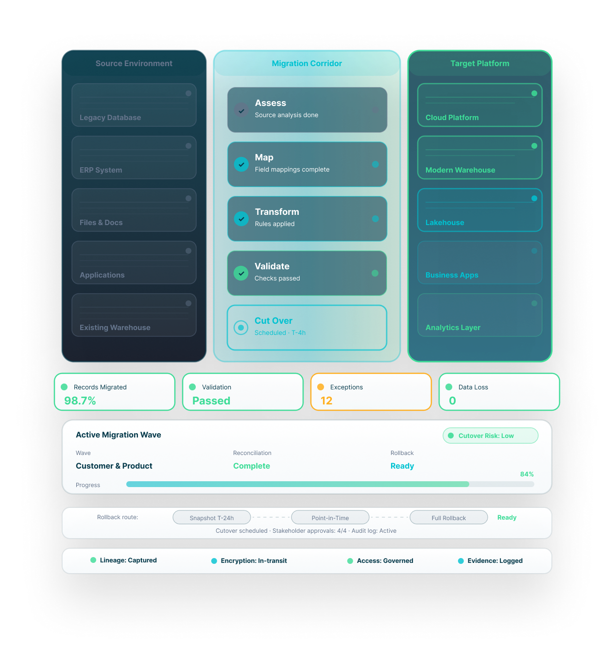 DataTheta secure enterprise data migration platform
