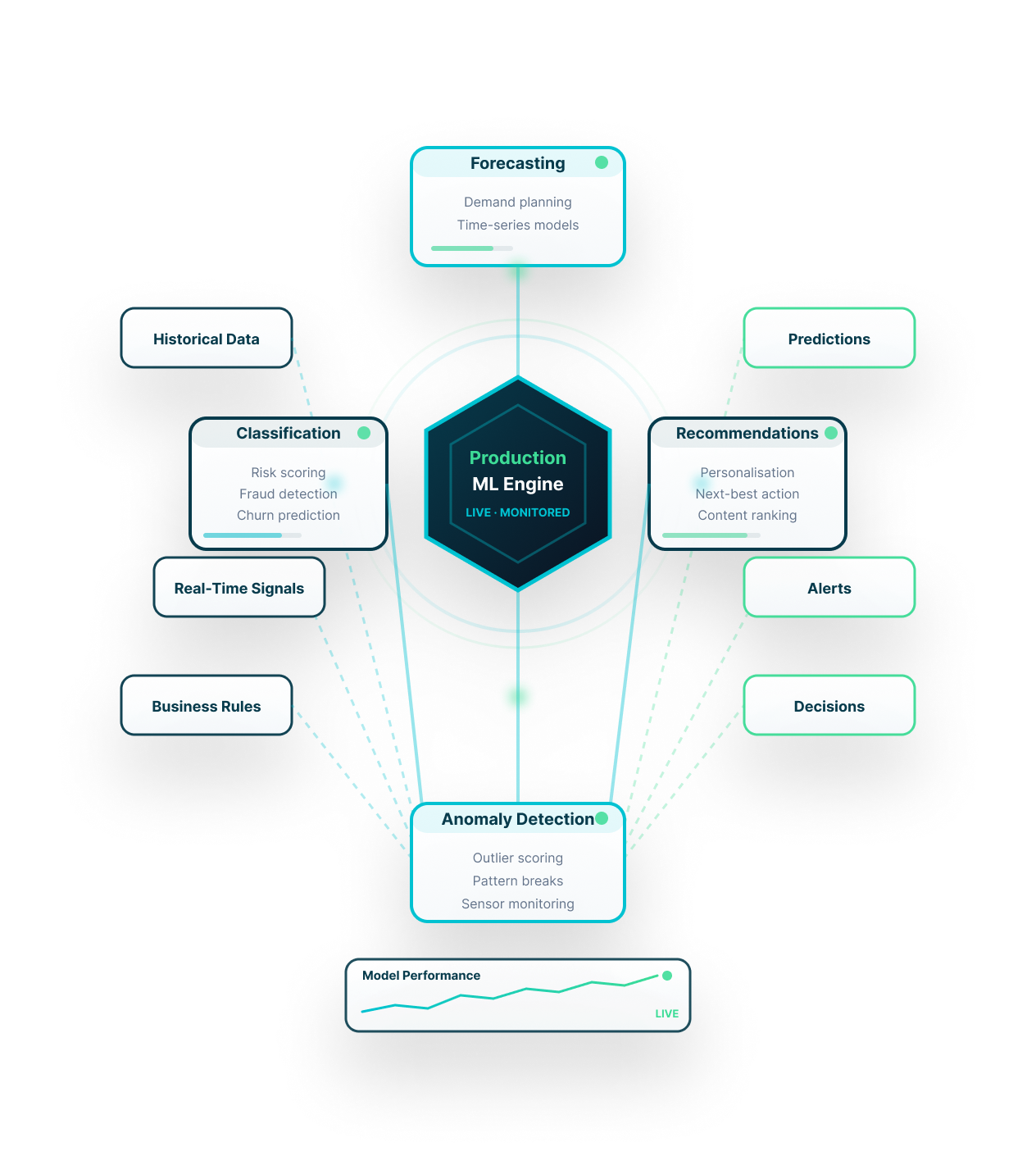 DataTheta data science and machine learning services
