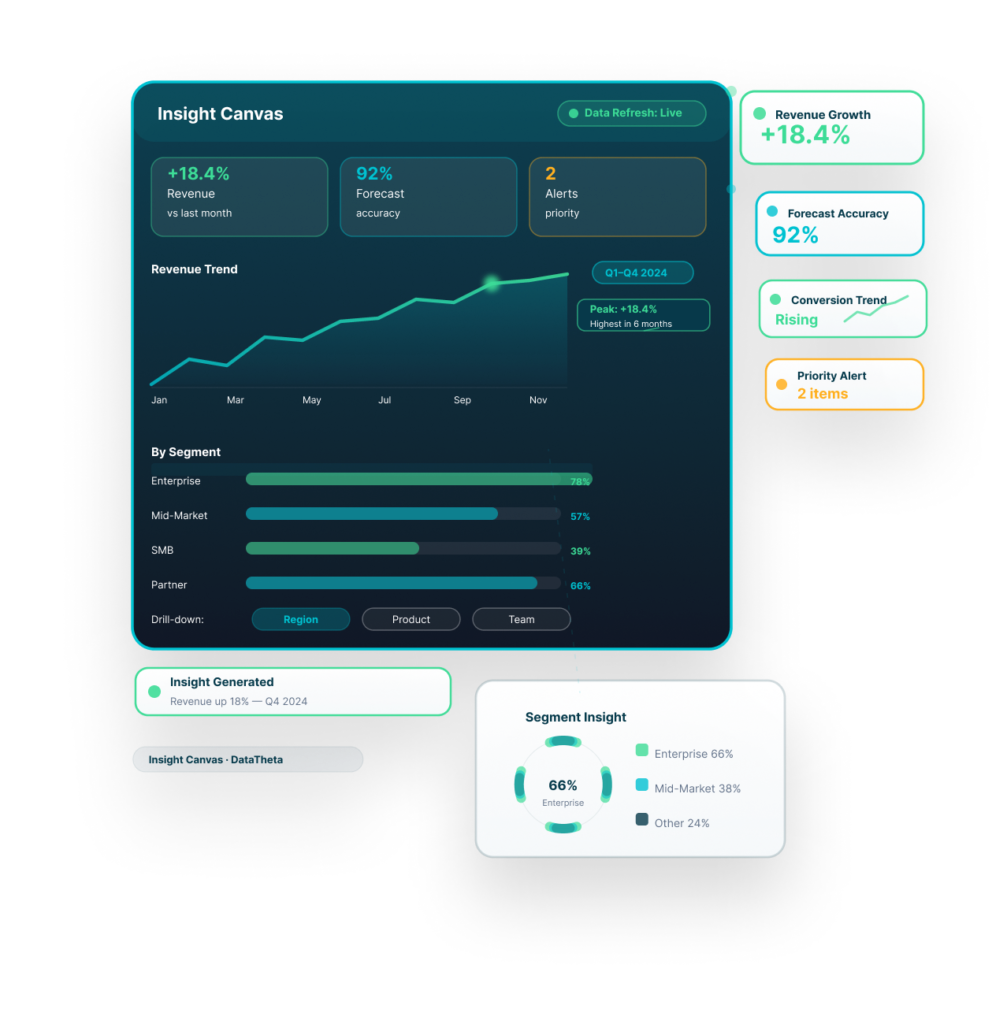 DataTheta Data Visualization Services | Dashboards & Reporting (2026)