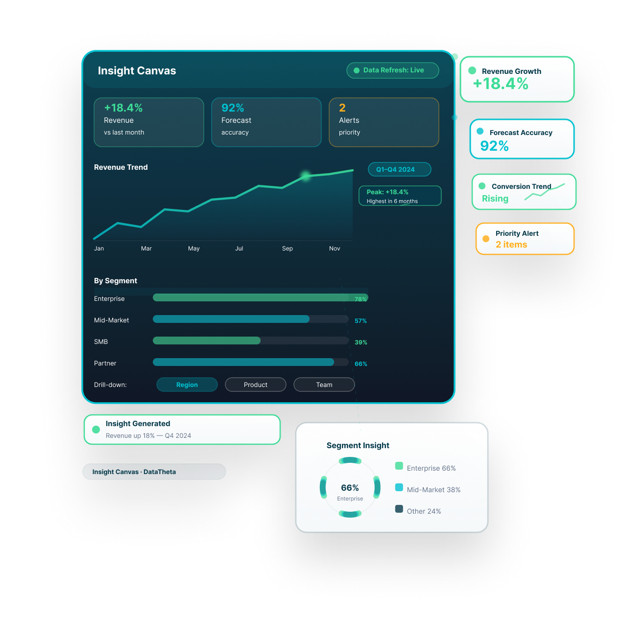 DataTheta data visualization and insight dashboard