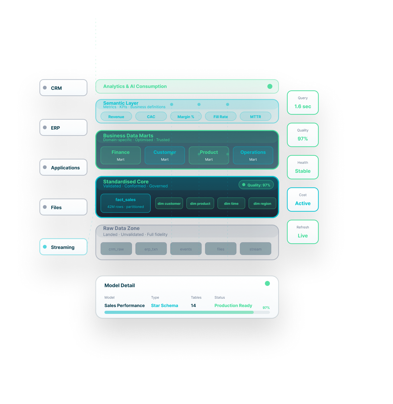 DataTheta enterprise data warehousing platform
