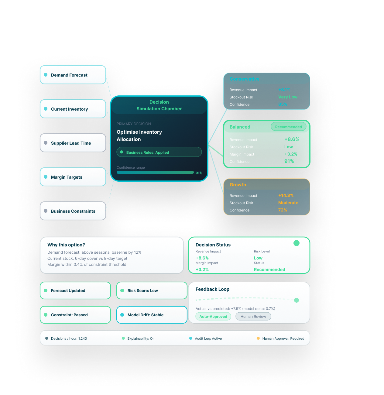 DataTheta enterprise decision intelligence platform