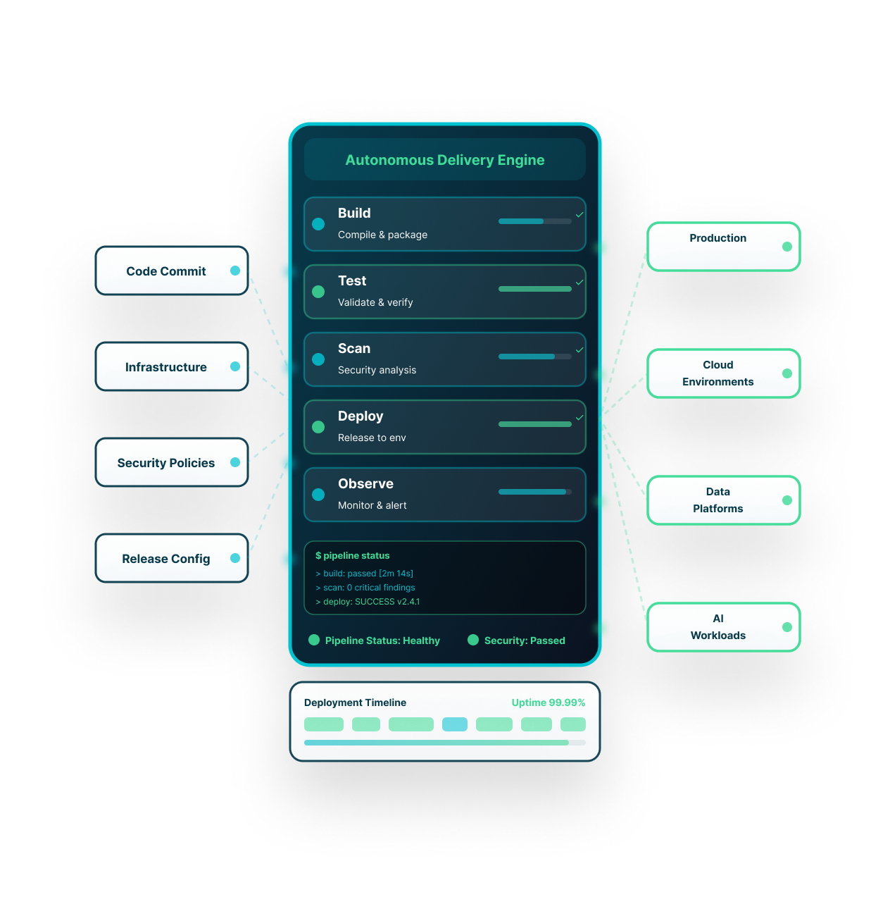 DataTheta DevOps automation and delivery platform