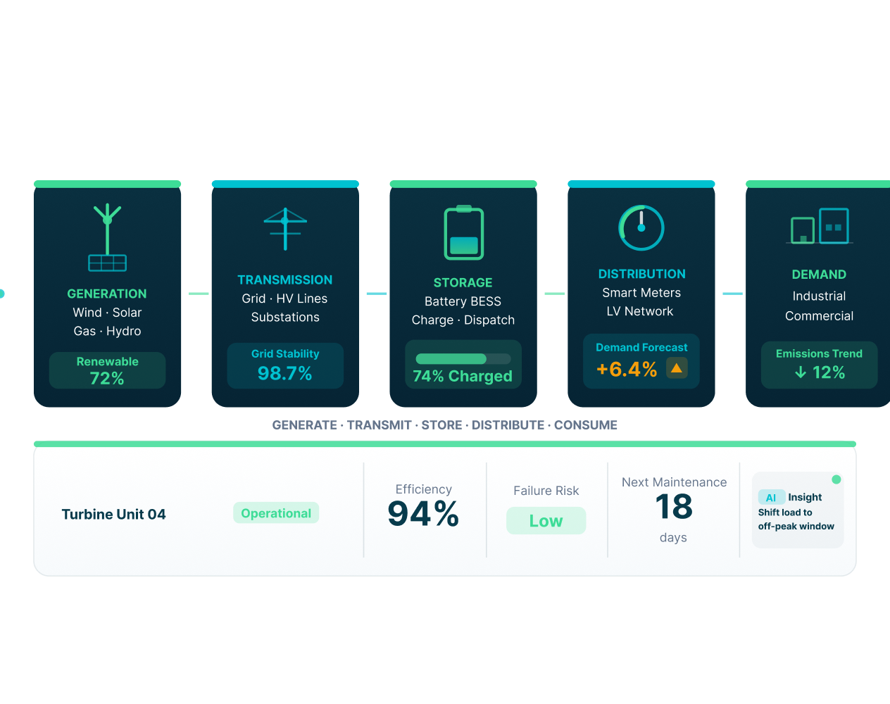 DataTheta energy analytics solutions