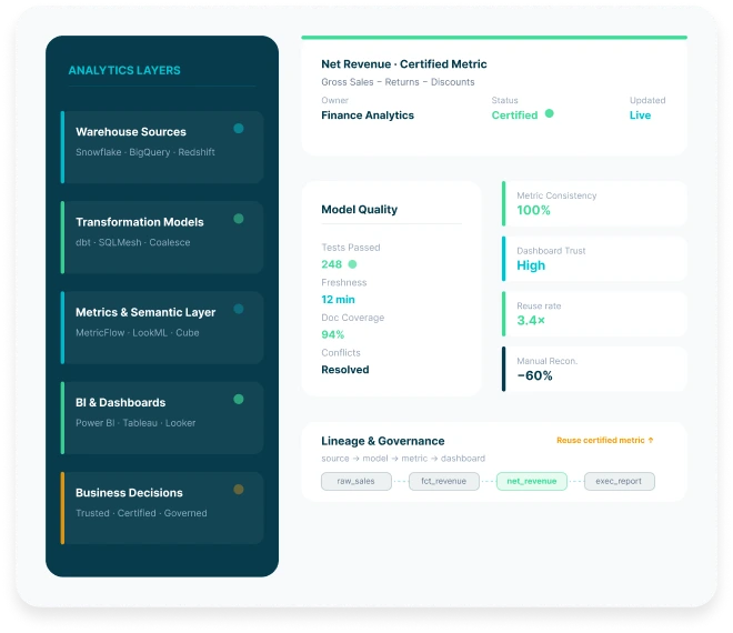 DataTheta embedded analytics engineering experts.