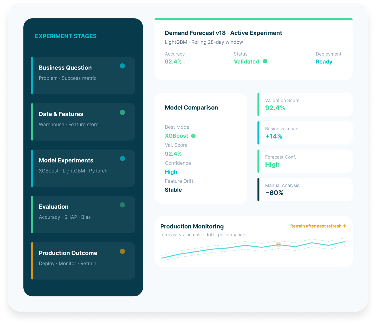 Hire Data Scientists | Machine Learning & AI Experts