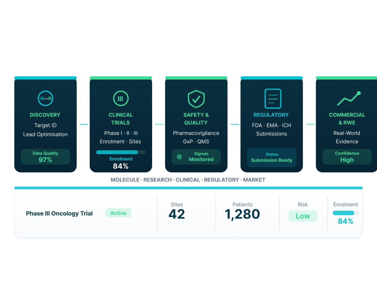 DataTheta pharmaceutical analytics solutions