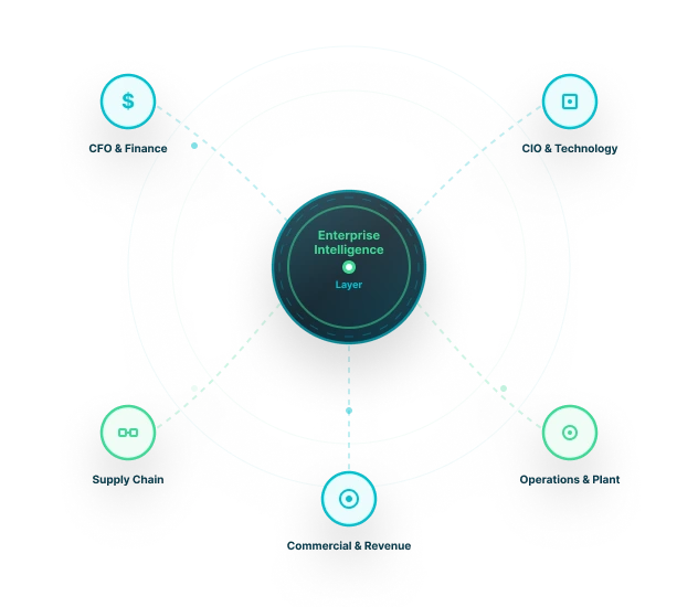 DataTheta AI and data solutions by business role.