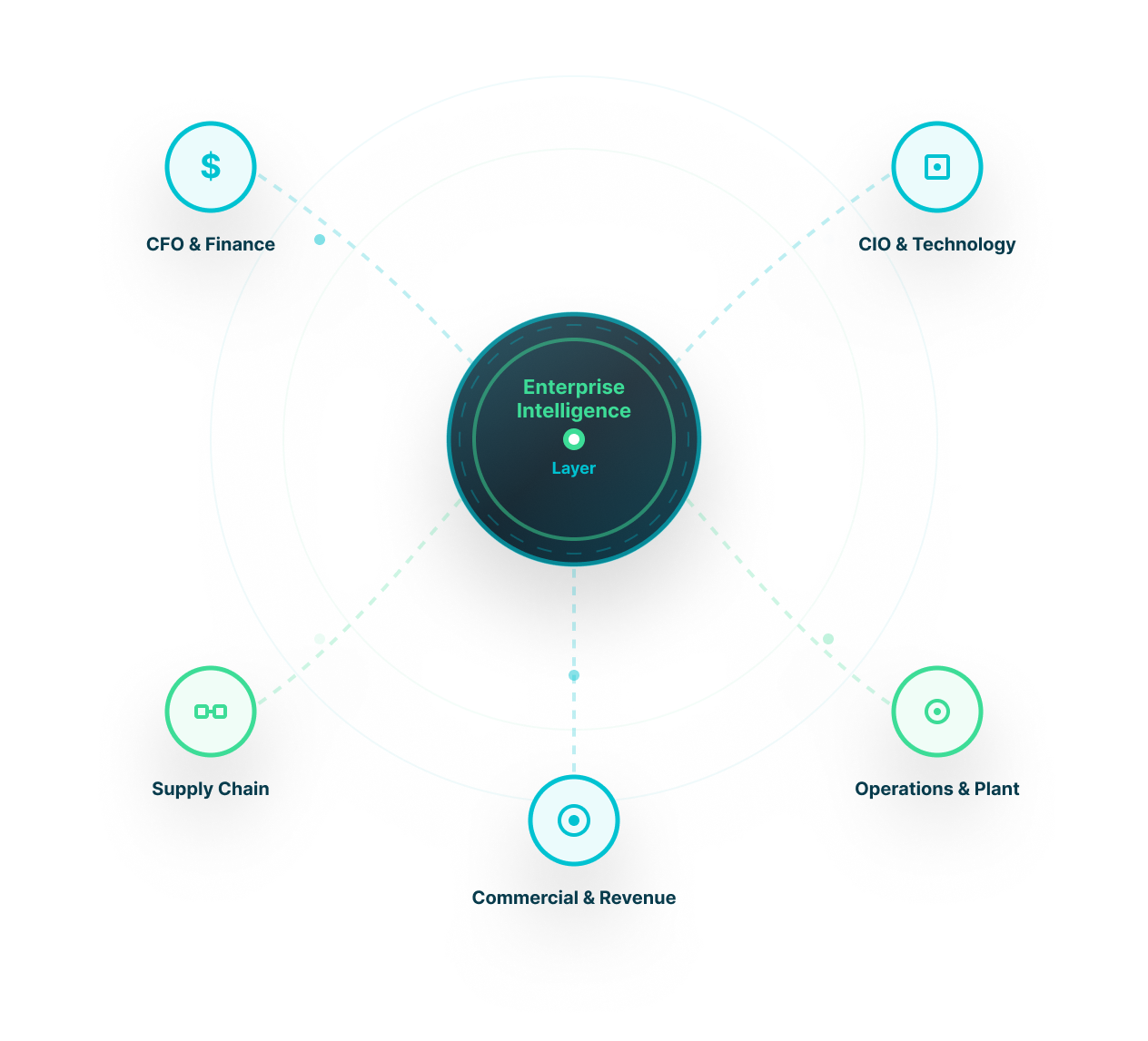 DataTheta AI and data solutions by business role
