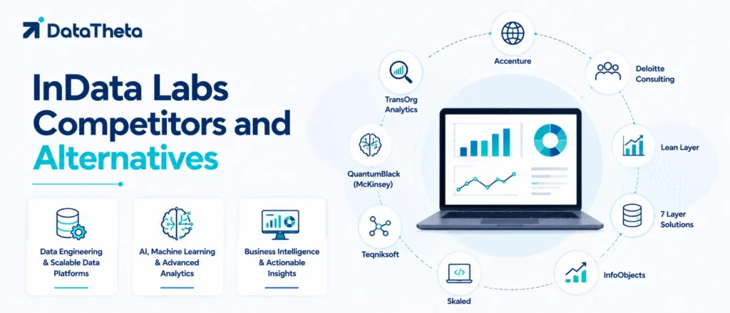 InData Labs Competitors and Alternatives