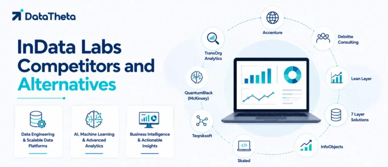 InData Labs Competitors and Alternatives