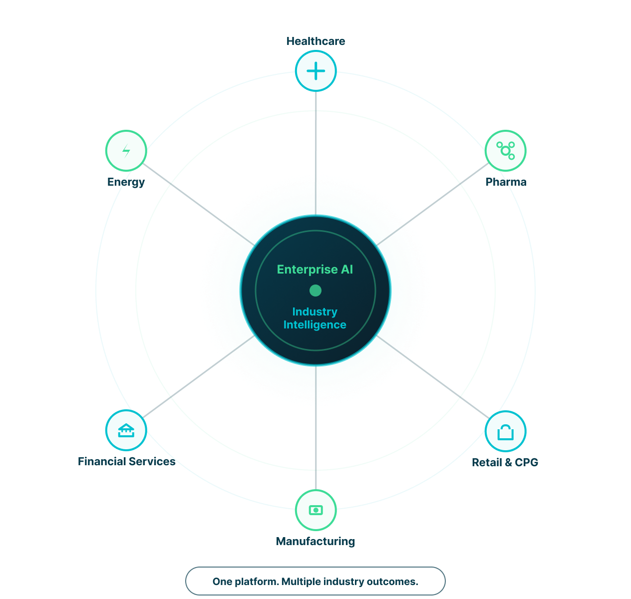 DataTheta AI analytics solutions across industries