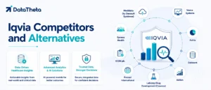 Iqvia Competitors and Alternatives