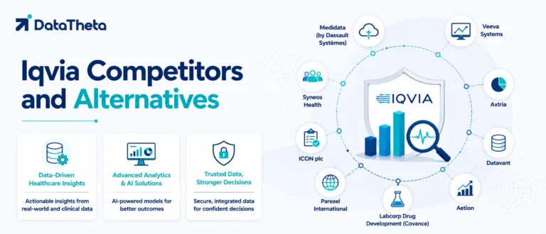 Iqvia Competitors and Alternatives