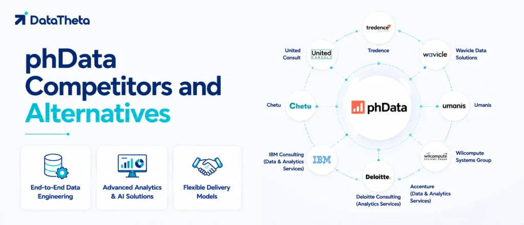 Phdata Competitors and Alternatives