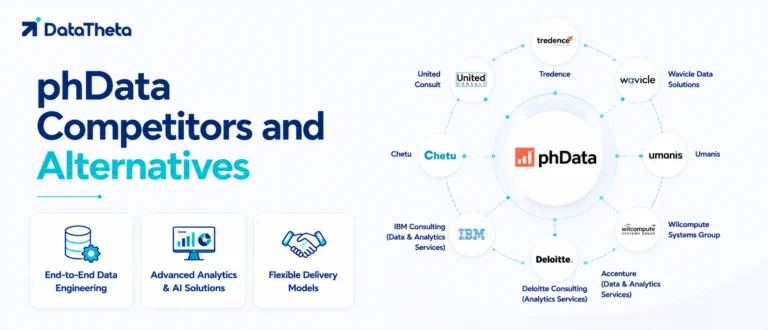 Phdata Competitors and Alternatives