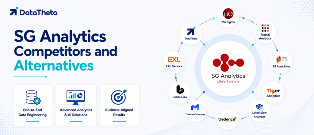 SG Analytics Competitors and Alternatives
