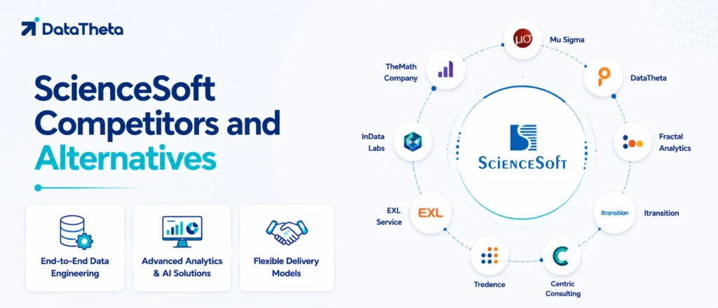ScienceSoft Competitors and Alternatives