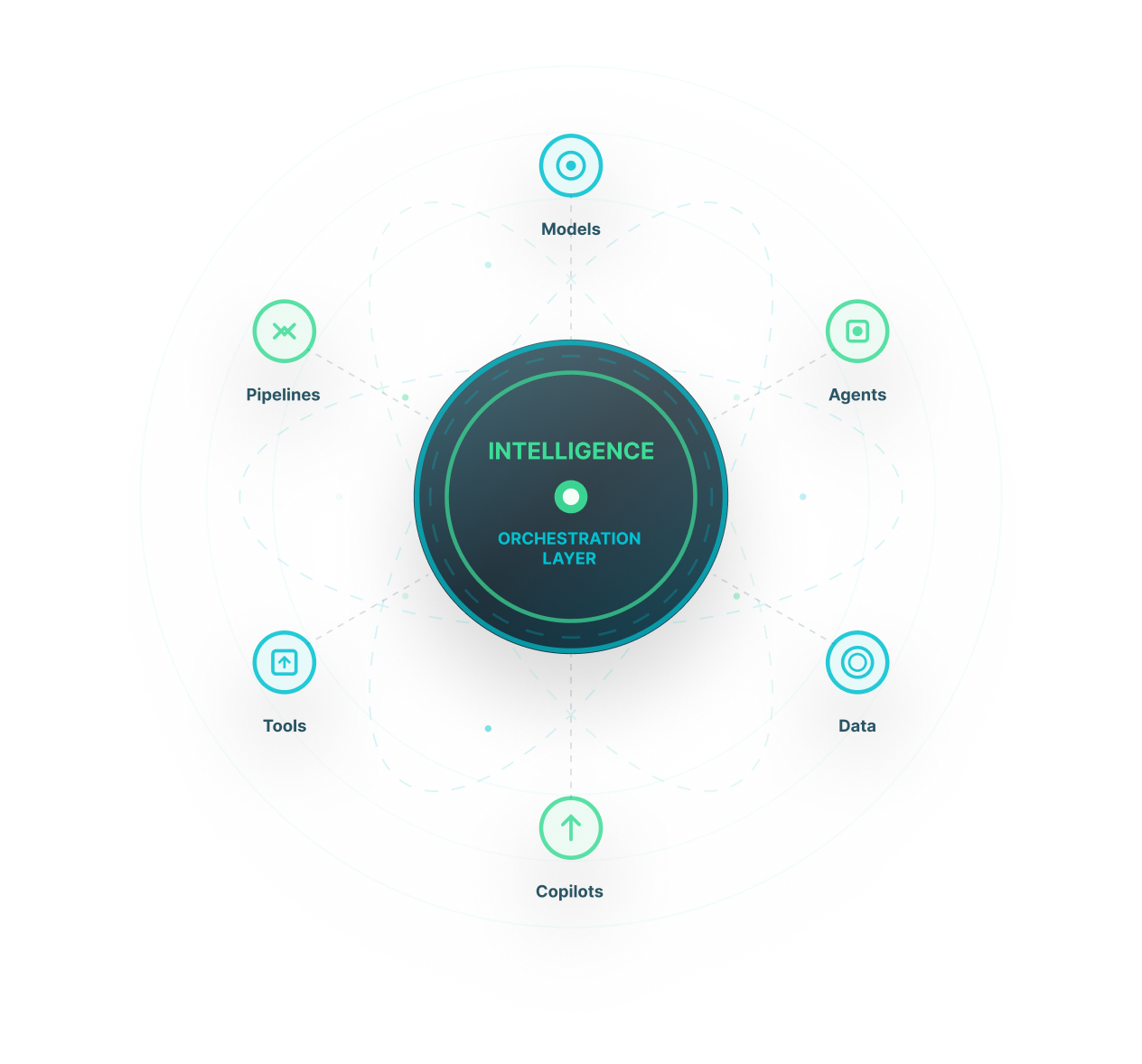 DataTheta data and AI technology stack