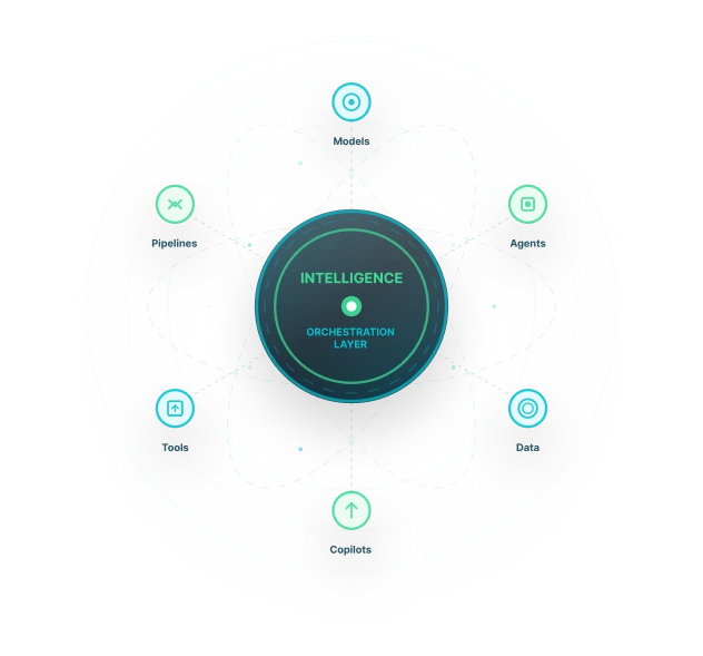 DataTheta data and AI technology stack.