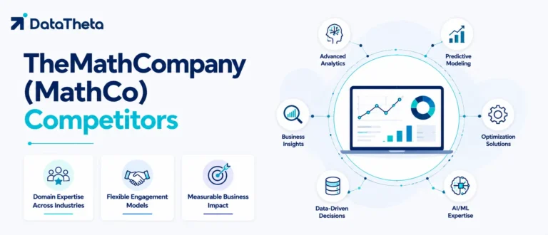 TheMathCompany (MathCo) Competitors