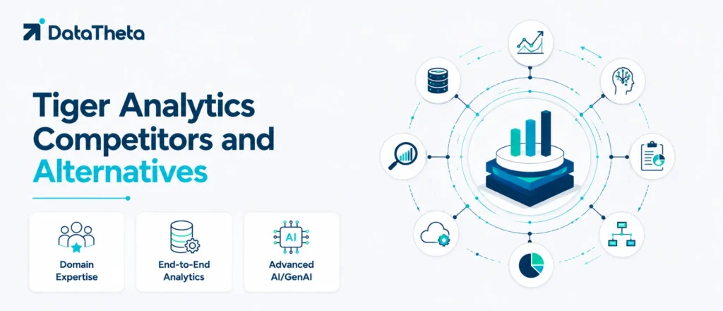 Tiger Analytics Competitors and Alternatives