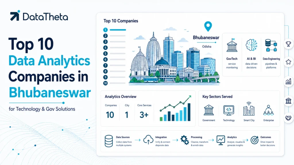 Data Analytics Companies in Bhubaneswar for Technology & Gov Solutions